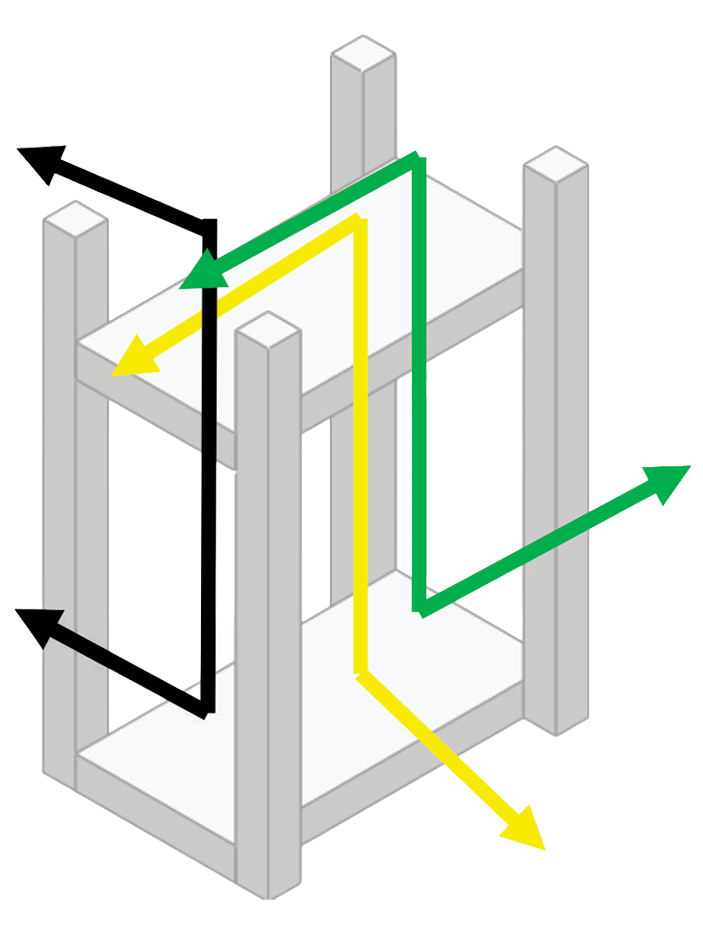 Four post